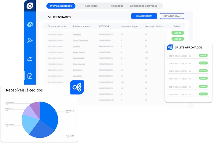 Painel plataforma split