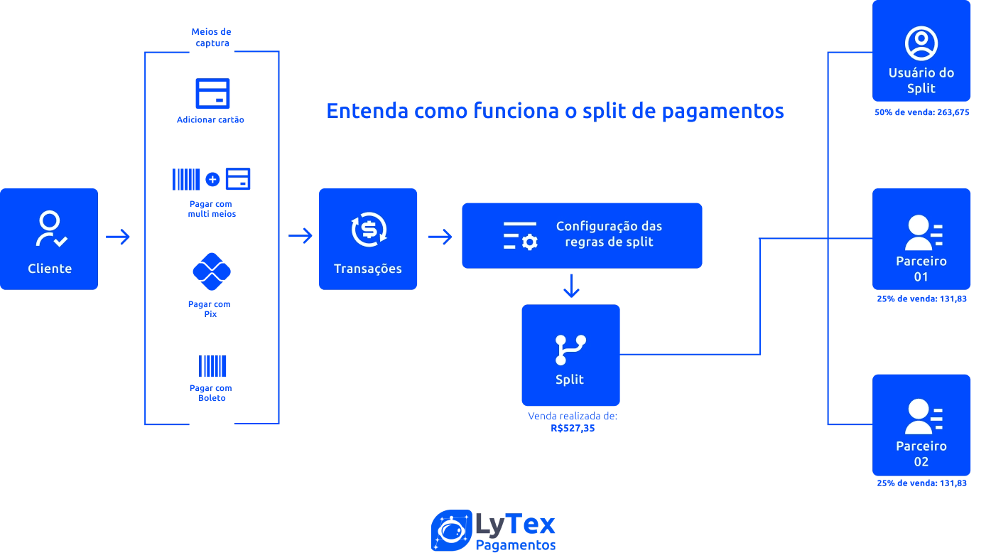 SPLIT FUNCIONALITY